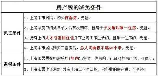 2016年房產(chǎn)稅繳納新攻略 看這一條就夠了！